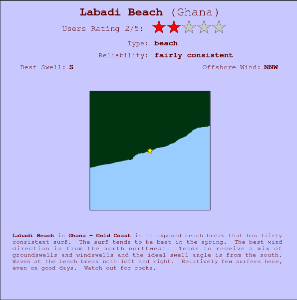 Labadi Beach break location map and break info