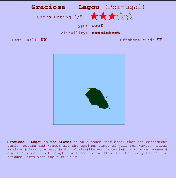 Lagou break location map and break info