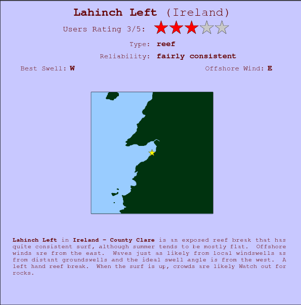 Lahinch Left break location map and break info