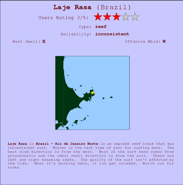 Laje Rasa break location map and break info