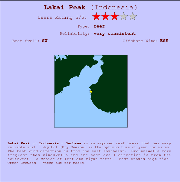 Lakai Peak break location map and break info