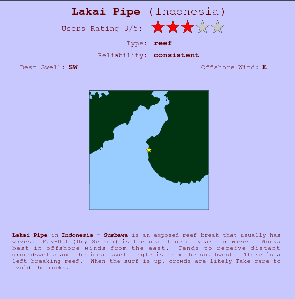 Lakai Pipe break location map and break info