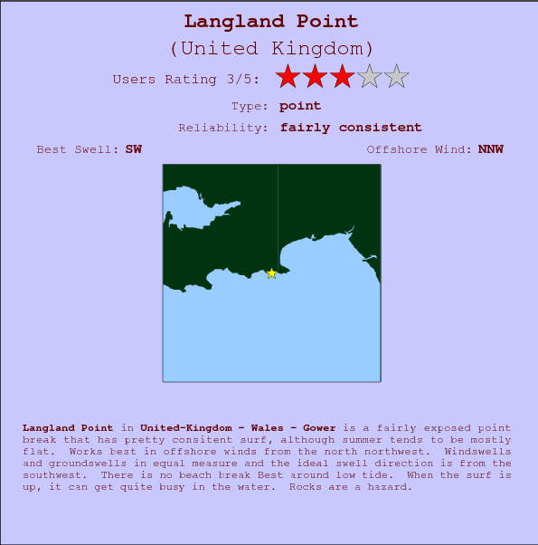Langland Point surf location map and break info