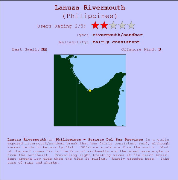 Lanuza Rivermouth surf location map and break info