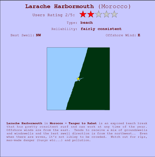 Larache Harbormouth break location map and break info