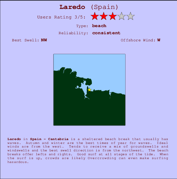 Laredo(Playa de Salve) break location map and break info