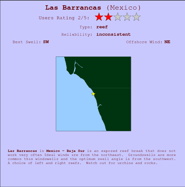 Las Barrancas break location map and break info