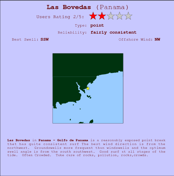 Las Bovedas break location map and break info