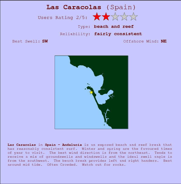 Las Caracolas break location map and break info