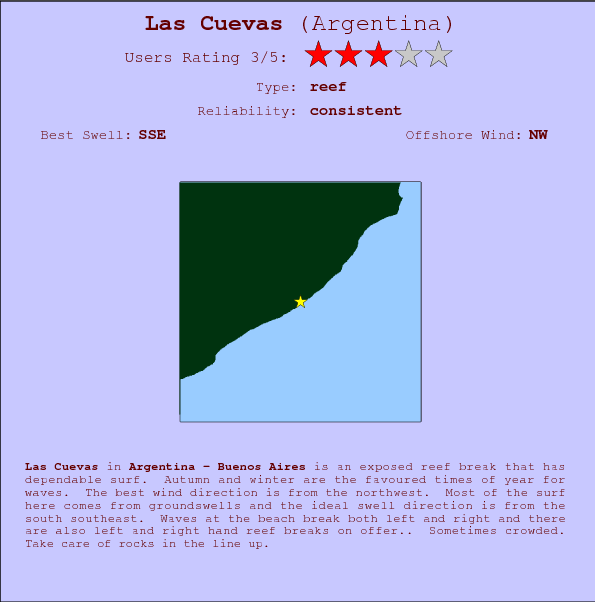 Las Cuevas surf location map and break info