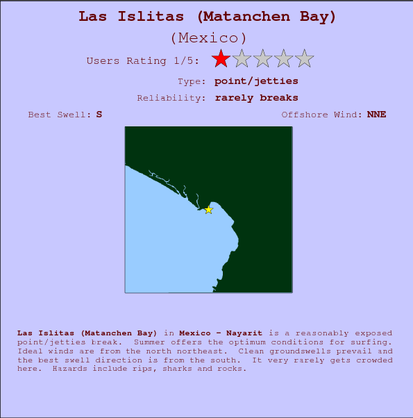 Las Islitas (Matanchen Bay) break location map and break info