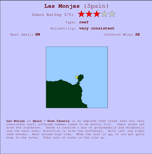 Las Monjas break location map and break info