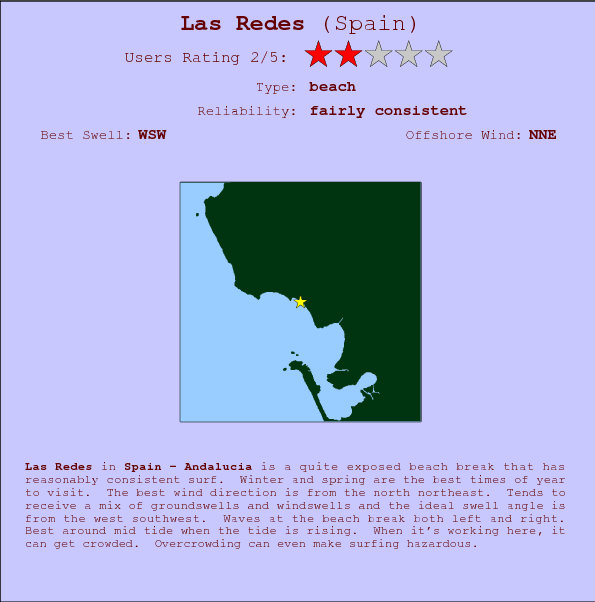 Las Redes break location map and break info