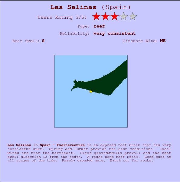 Las Salinas break location map and break info