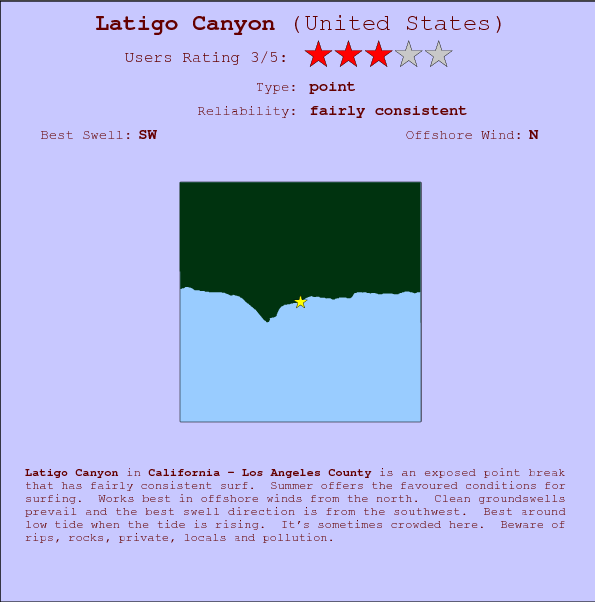 Latigo Canyon break location map and break info