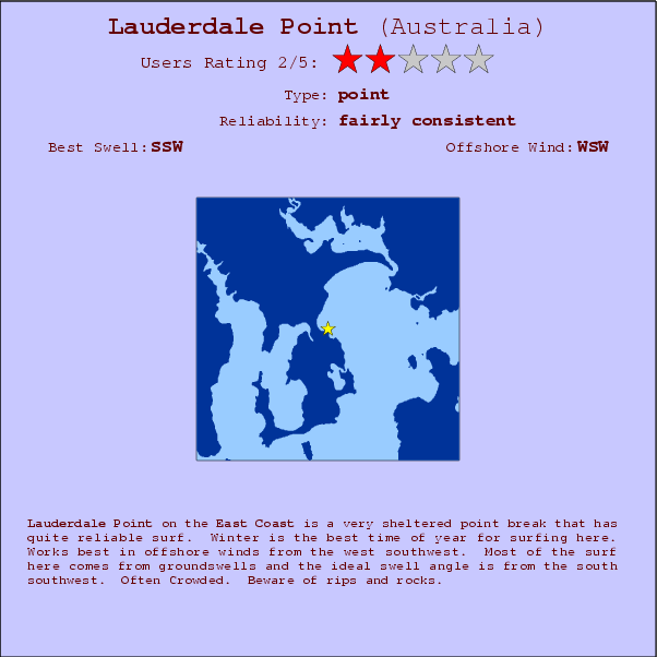 Lauderdale Point surf location map and break info