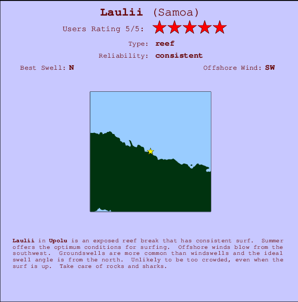 Laulii surf location map and break info