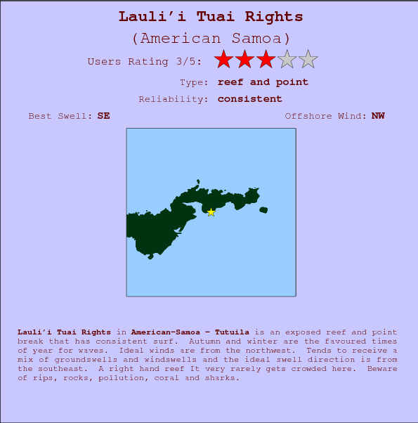 Lauli'i Tuai Rights surf location map and break info