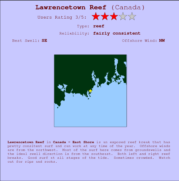 Lawrencetown Reef surf location map and break info