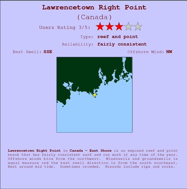 Lawrencetown Right Point surf location map and break info