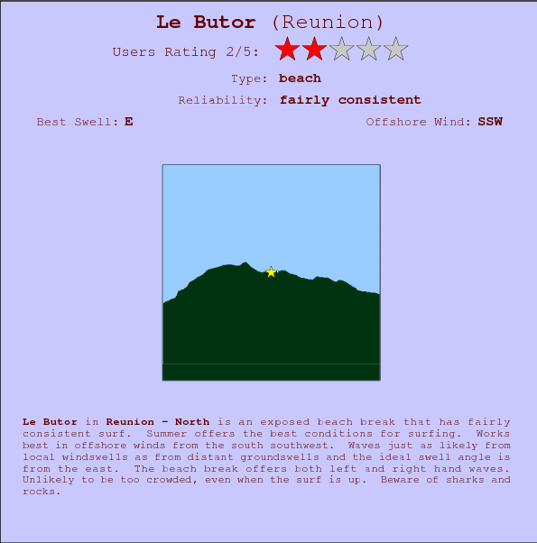 Le Butor surf location map and break info