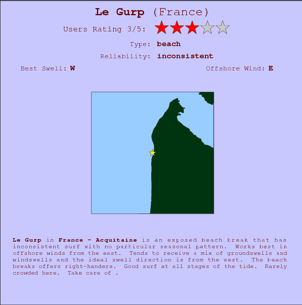Le Gurp surf location map and break info