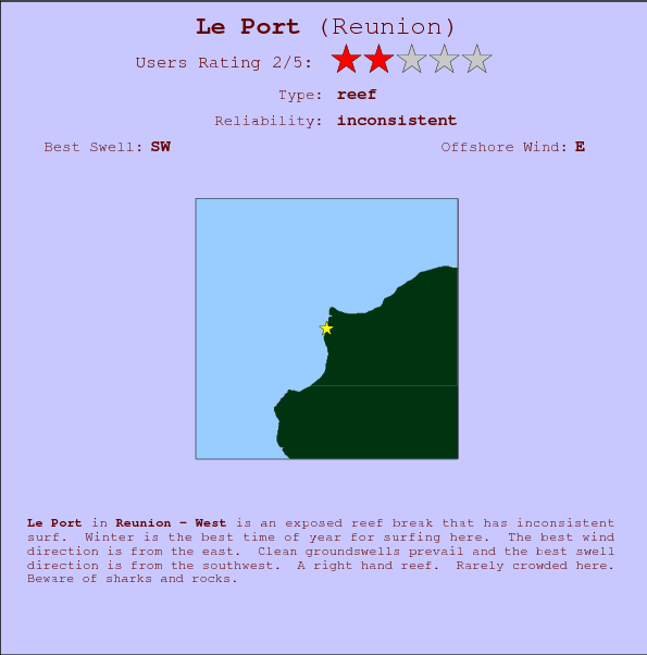 Le Port surf location map and break info