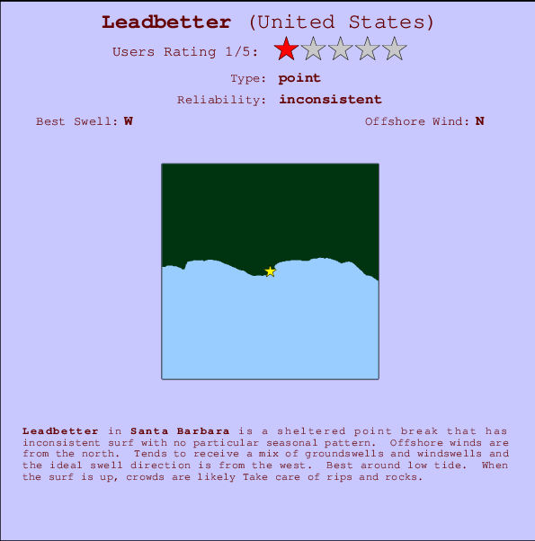 Leadbetter surf location map and break info
