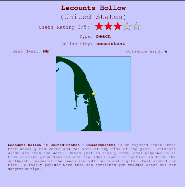 Lecounts Hollow surf location map and break info