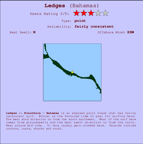 Ledges break location map and break info