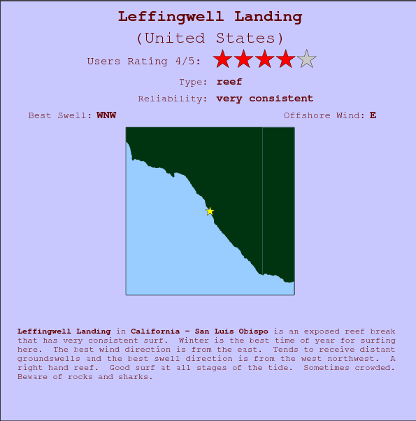 Leffingwell Landing surf location map and break info