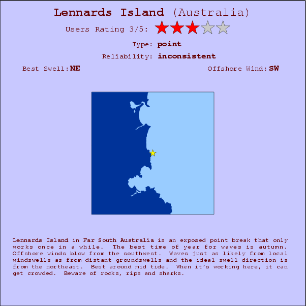 Lennards Island surf location map and break info