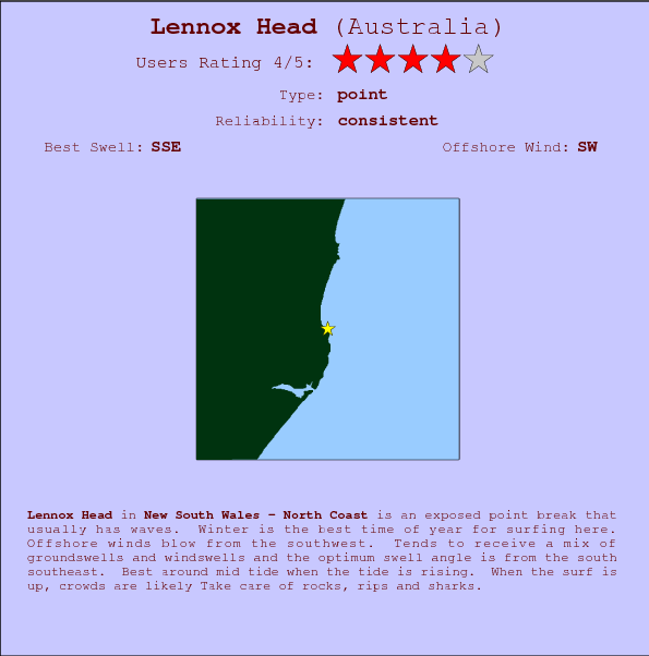 Lennox Head break location map and break info