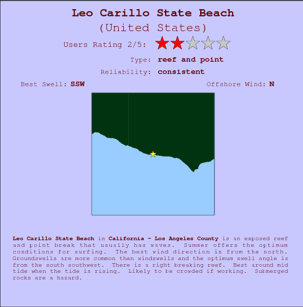Leo Carillo State Beach break location map and break info