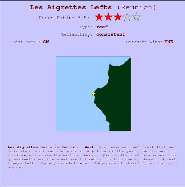Les Aigrettes Lefts break location map and break info