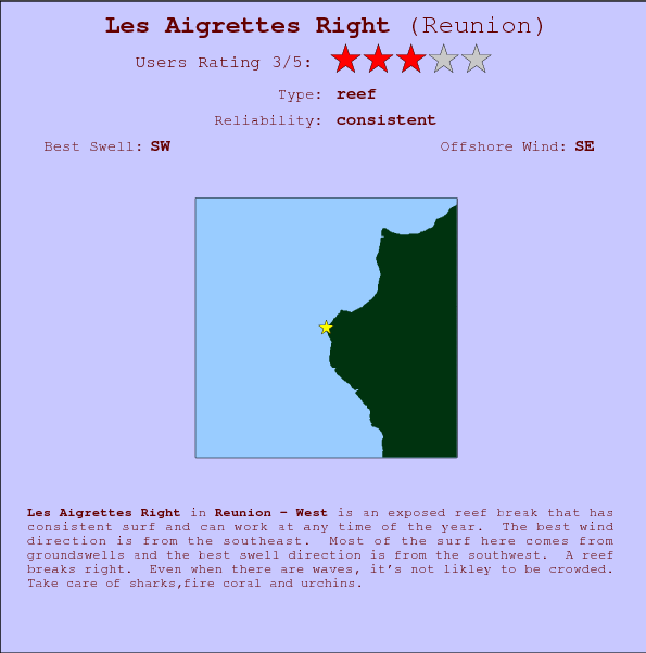 Les Aigrettes Right surf location map and break info