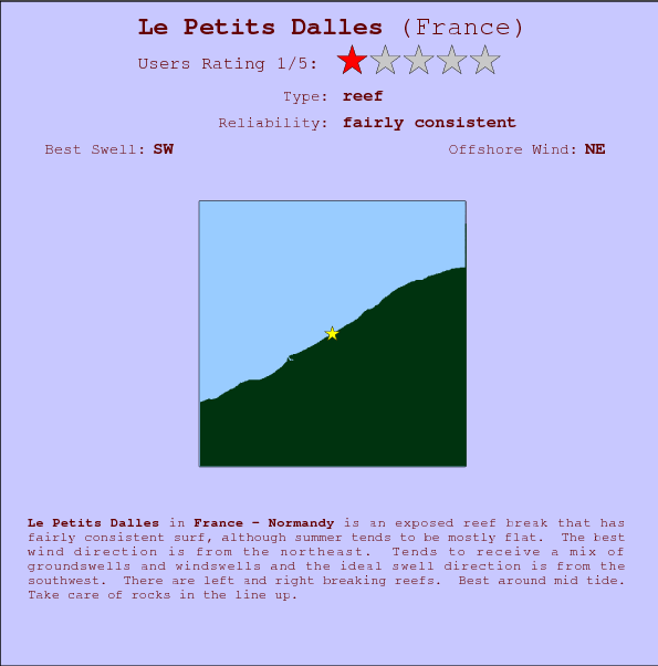 Le Petits Dalles surf location map and break info