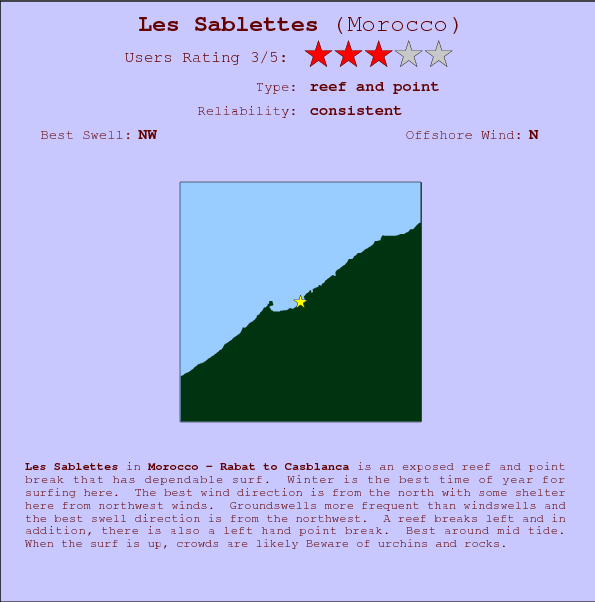 Les Sablettes break location map and break info