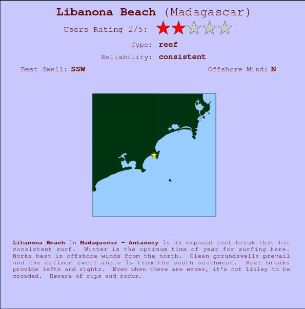 Libanona Beach break location map and break info