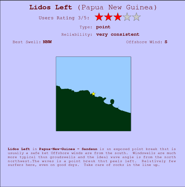 Lidos Left surf location map and break info