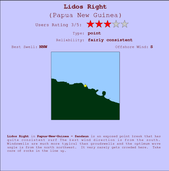Lidos Right surf location map and break info