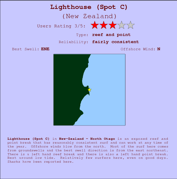 Lighthouse(Spot C) surf location map and break info