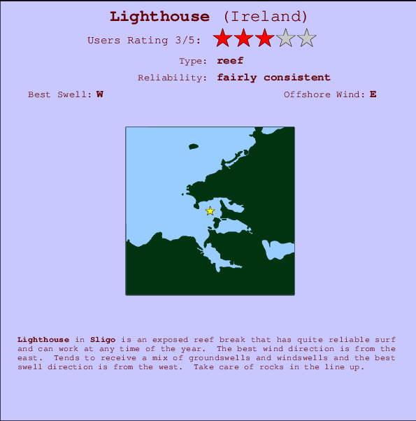 Lighthouse surf location map and break info