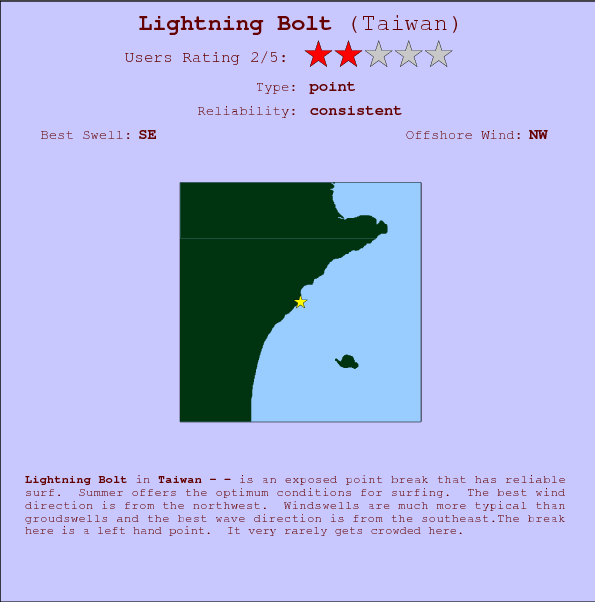 Lightning Bolt surf location map and break info