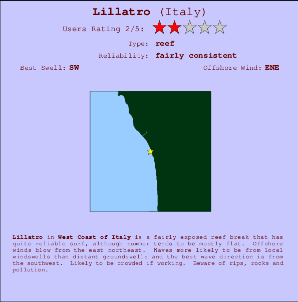 Lillatro surf location map and break info
