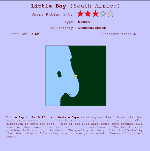 Little Bay surf location map and break info