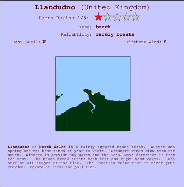 Llandudno break location map and break info