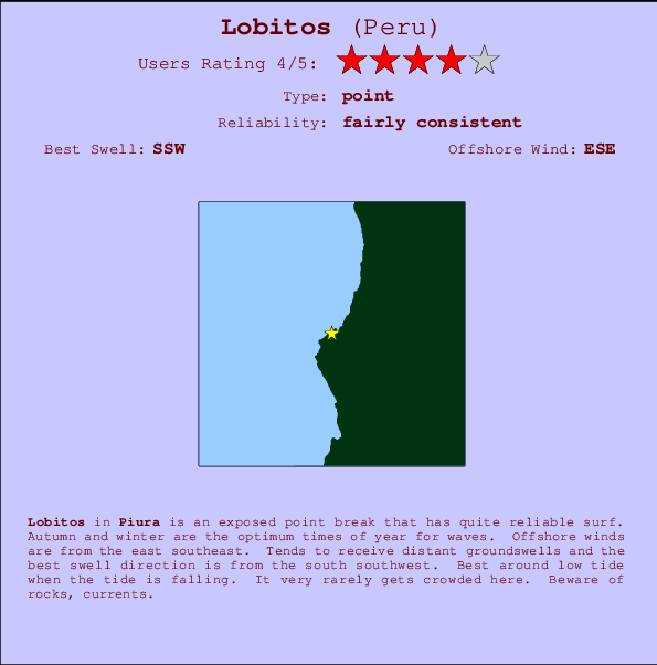 Lobitos surf location map and break info