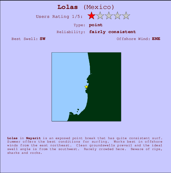 Lolas break location map and break info