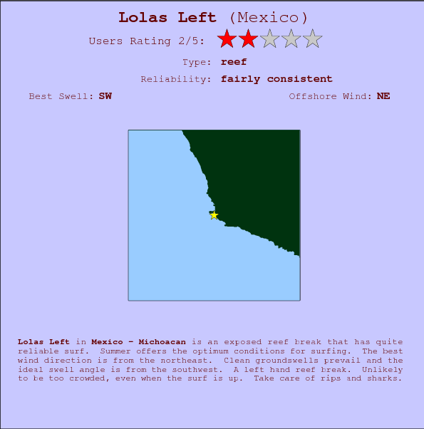 Lolas Left surf location map and break info